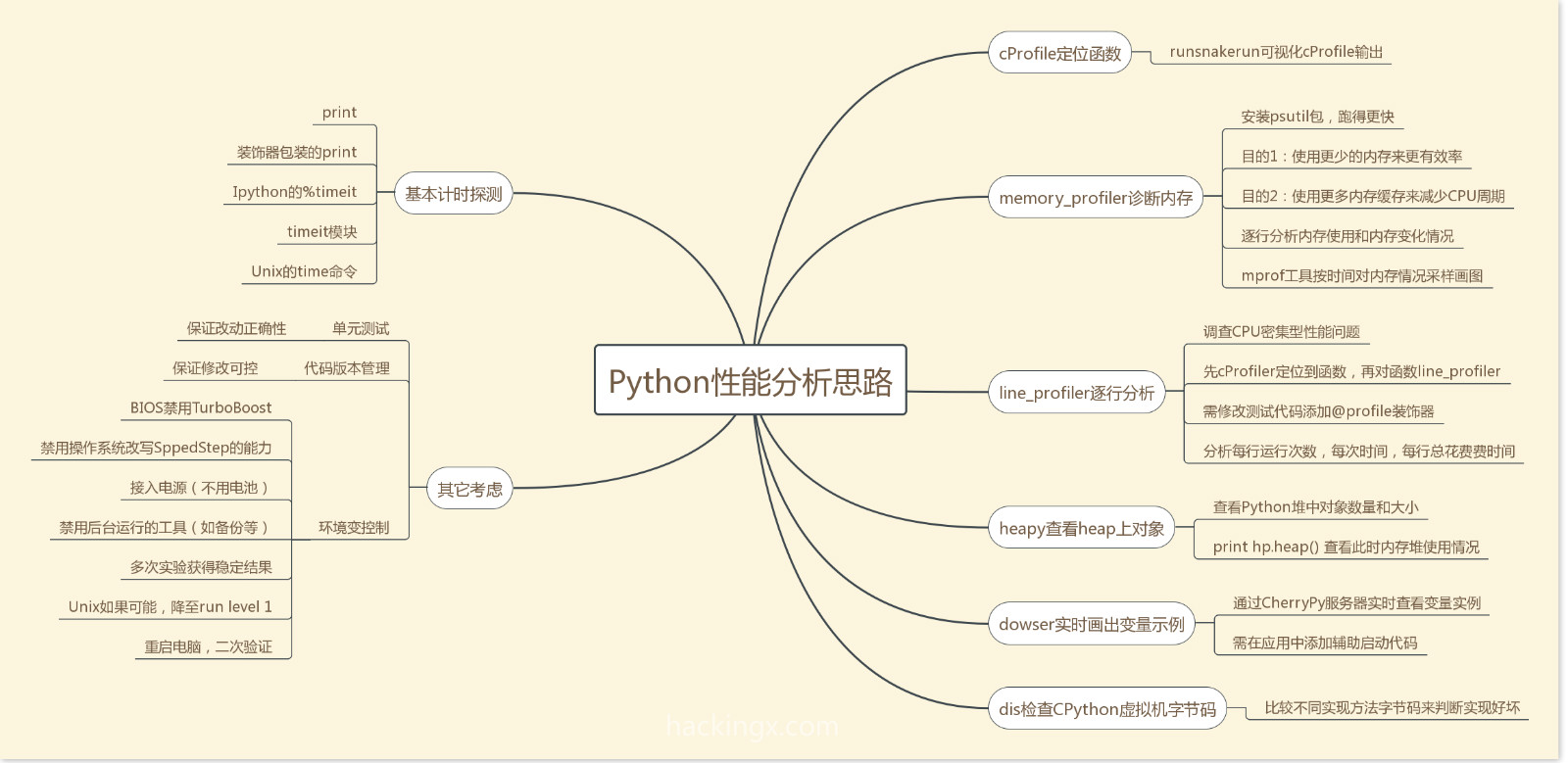 python-profile-thoughts.jpg